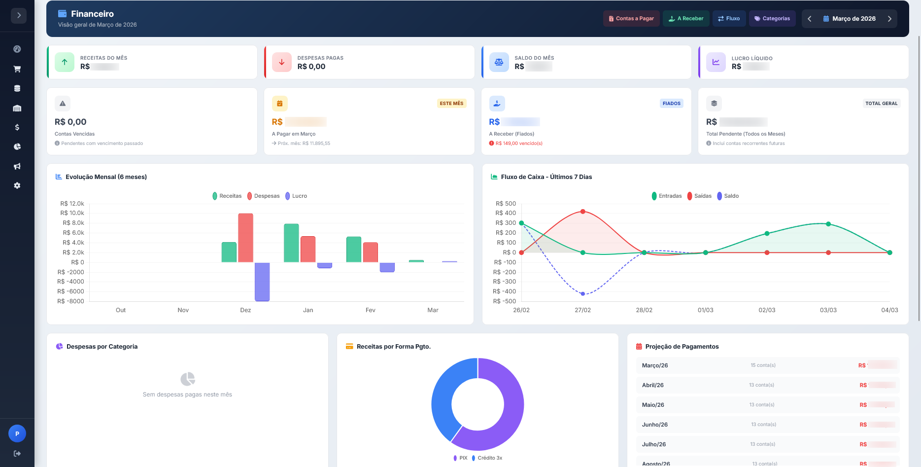 Painel financeiro JotaERP