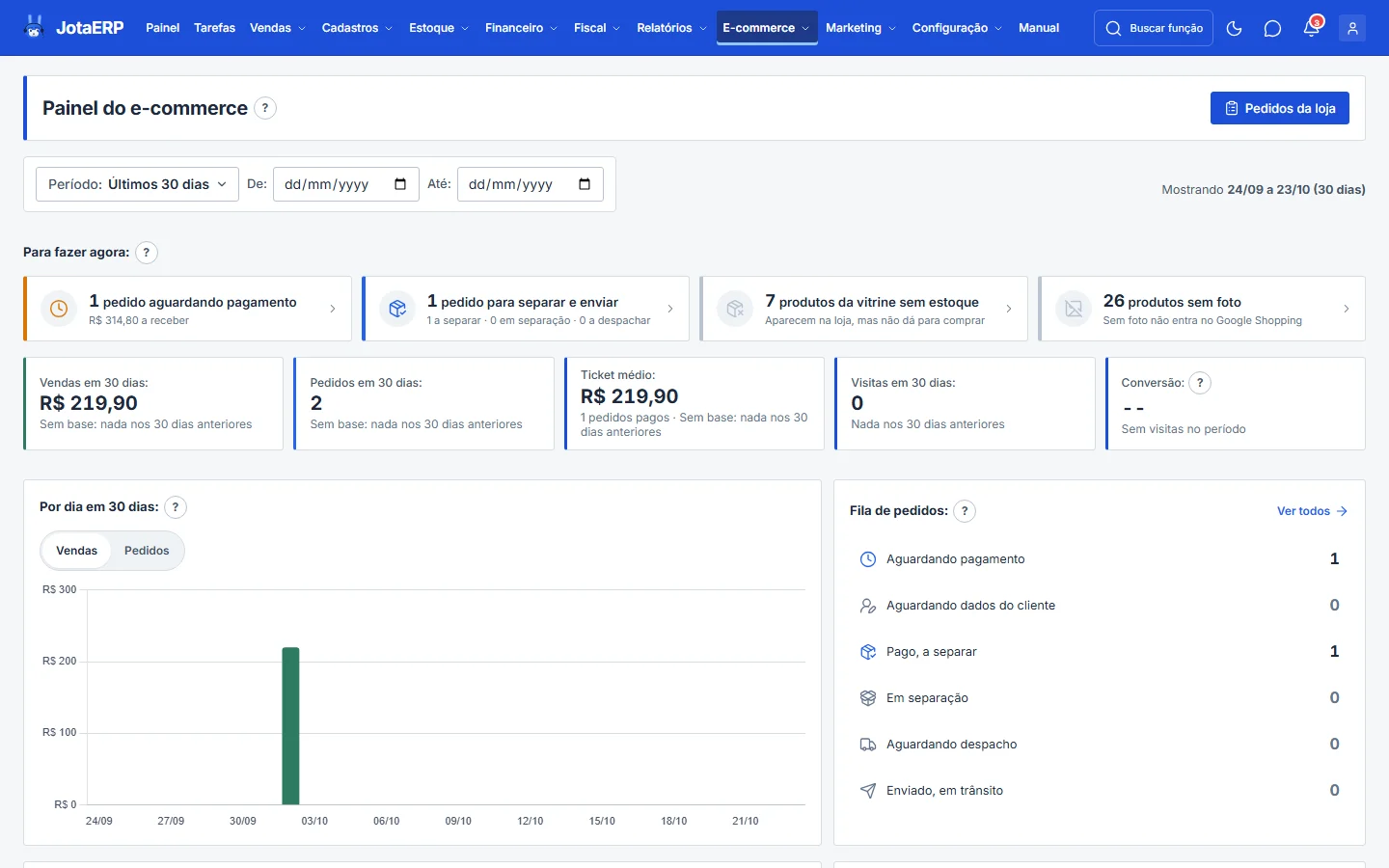 Painel do e-commerce com o período, as cinco caixas, a fila de pedidos e as visitas por dia